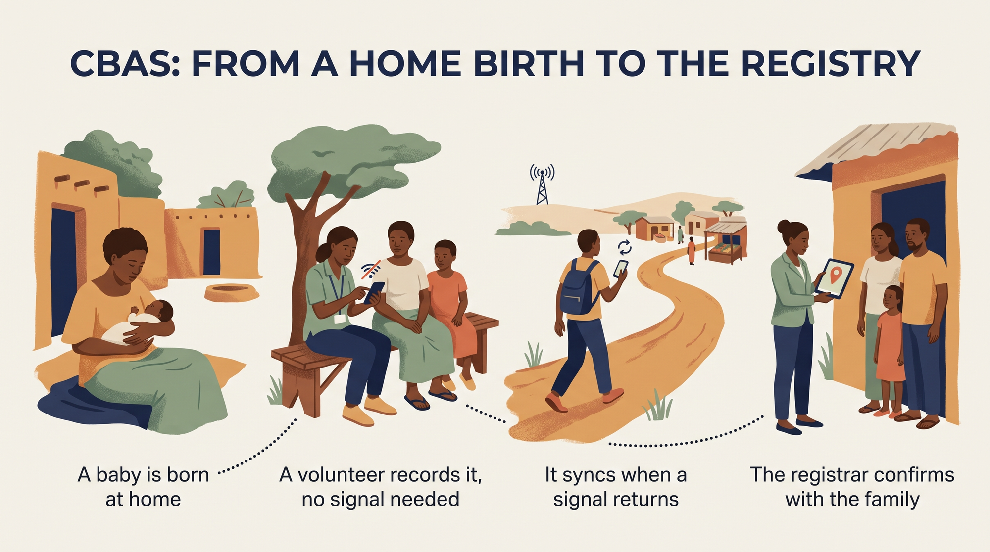 CBAS Nigeria: how it works